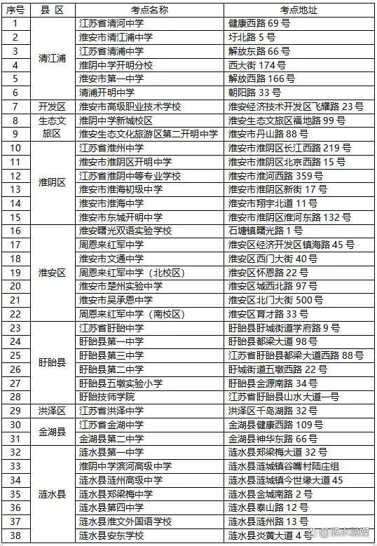 航拍保｜中考期间，淮安、淮南、毫州、济宁、连云港、大庆多地禁飞无人机！