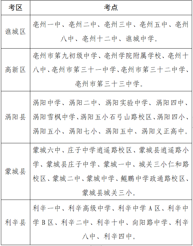 航拍保｜中考期间，淮安、淮南、毫州、济宁、连云港、大庆多地禁飞无人机！