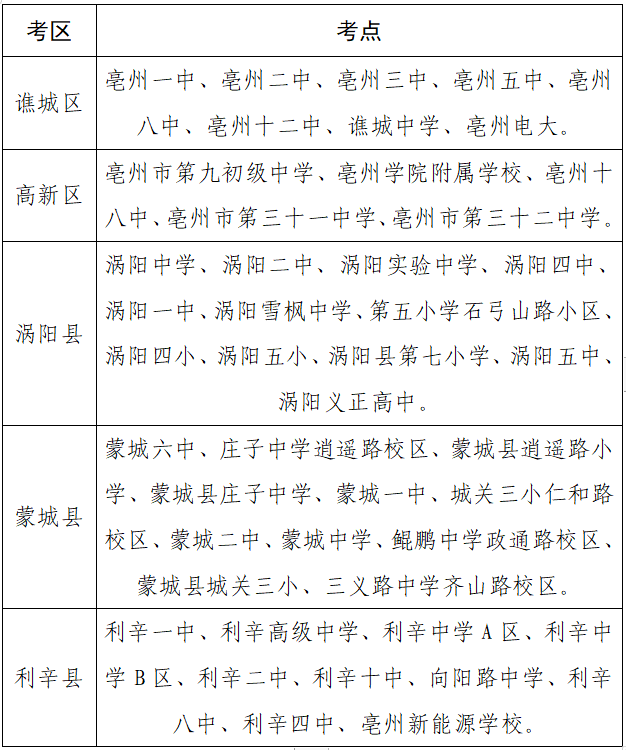 航拍保｜中考期间，淮安、淮南、毫州、济宁、连云港、大庆多地禁飞无人机！