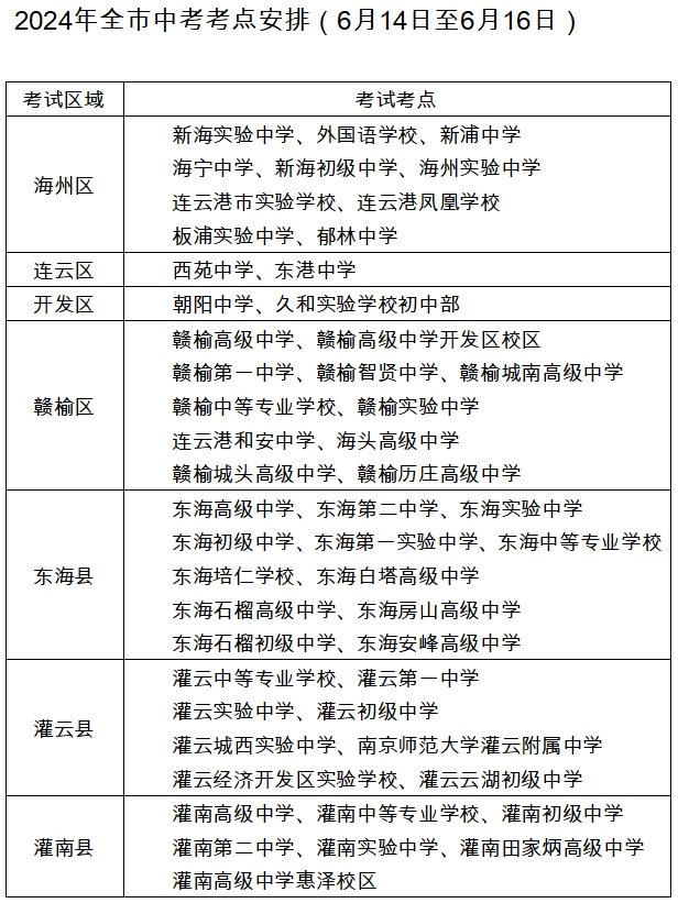 航拍保｜中考期间，淮安、淮南、毫州、济宁、连云港、大庆多地禁飞无人机！