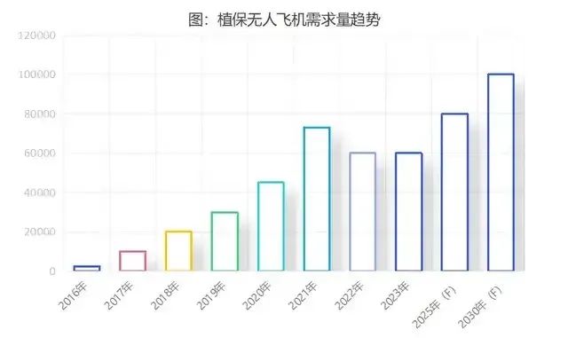 航拍保｜《2024—2026年农机购置与应用补贴实施意见》发布，植保无人机迎来新机遇！