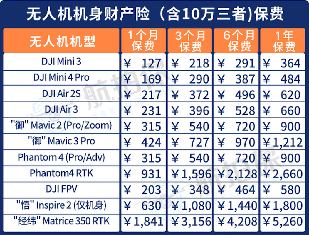 售价1299元！大疆最小无人机DJI Neo发布，【航拍保】保险方案同步更新！