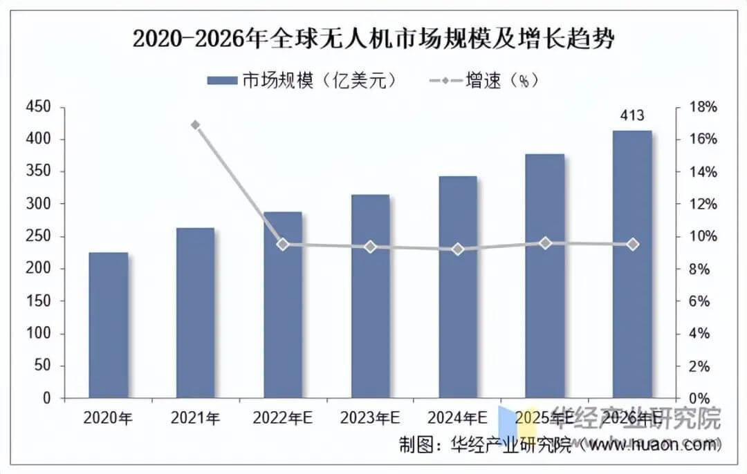 航拍保｜2024年无人机市场数据总结，直面万亿级低空经济！