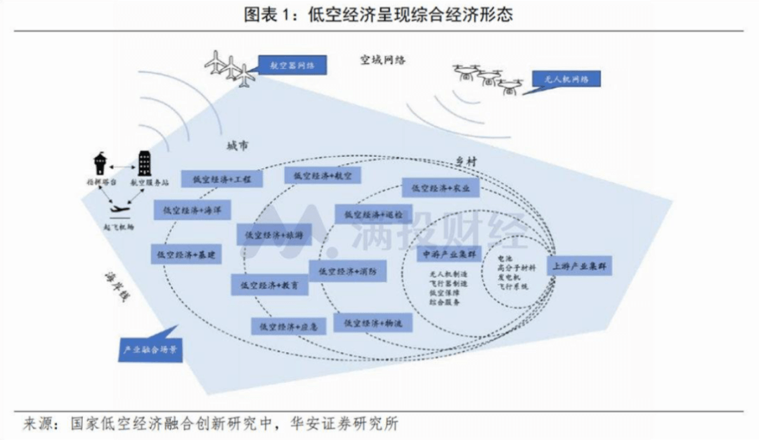 航拍保｜2025低空经济迎来基建元年，你的无人机保障跟上了吗？