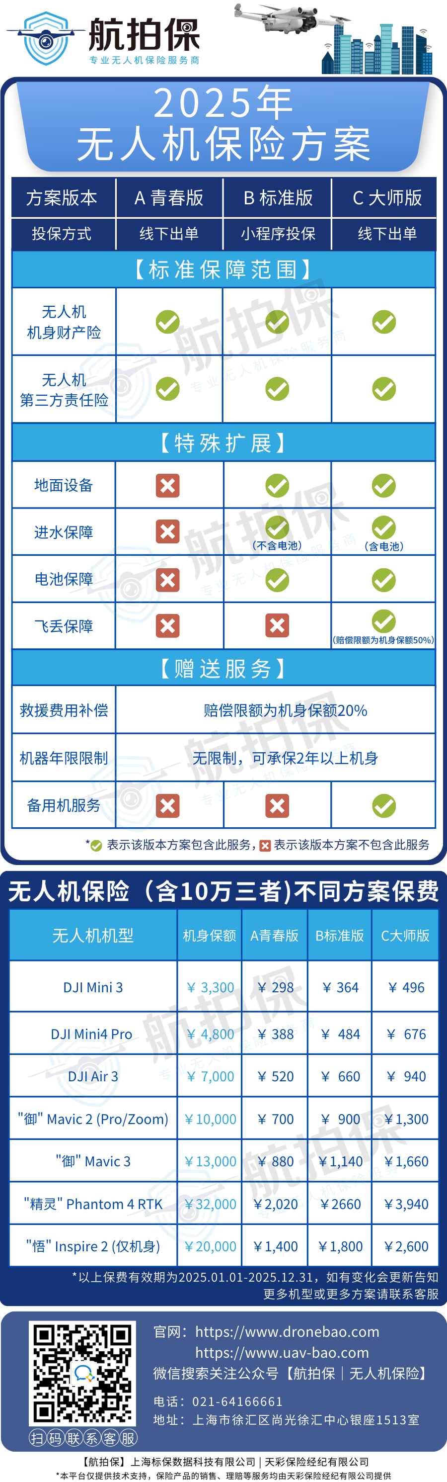 航拍保｜2025低空经济迎来基建元年，你的无人机保障跟上了吗？