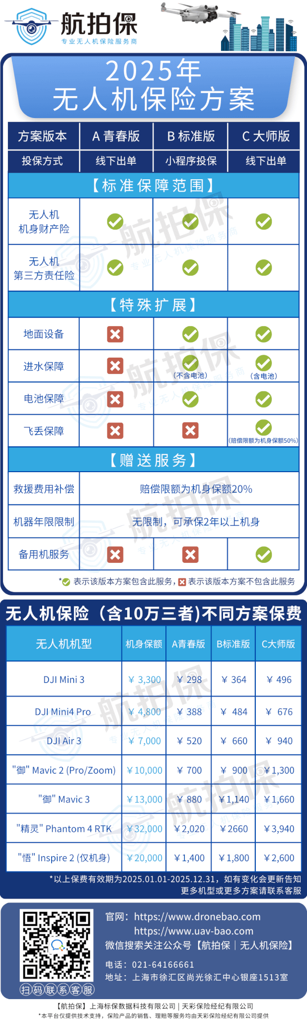 揭秘！DeepSeek比我更懂无人机保险？谁知他也推荐【航拍保】！